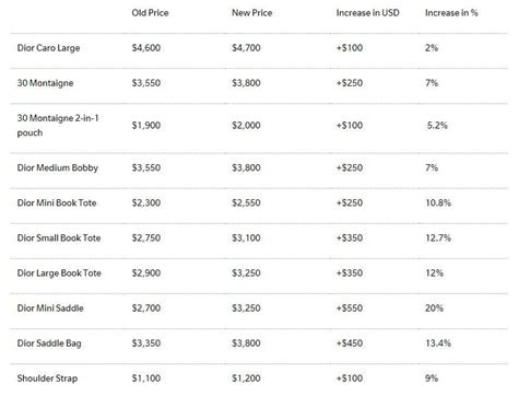 Dior price range